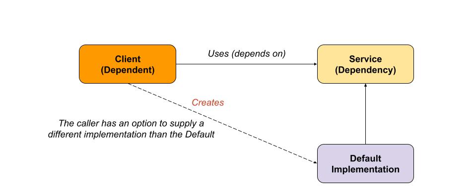 Dependency injection in ASP.NET Core Dependency injection in ASP.NET Core