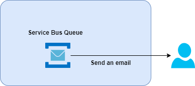 Azure Service Bus Queue trigger Azure Function Azure Service Bus Queue trigger Azure Function