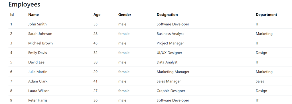 Creating a Blazor loading spinner component data displayed
