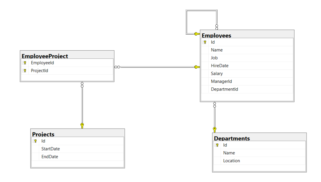 Entity Framework Code First Approach in .NET 8 Database created using entity framework code first approach