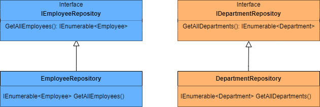 Generic Repository Pattern C# Repository pattern class diagram