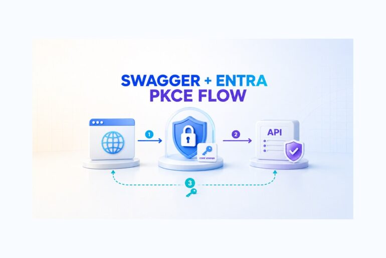 Swagger UI with Microsoft Entra ID using PKCE to access a protected API