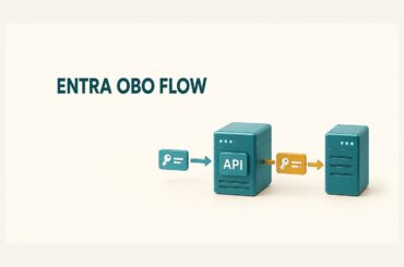 Microsoft Entra on-behalf-of flow exchanging delegated tokens through a middle ASP.NET Core API