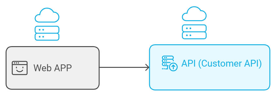 Reusable HttpClient service in ASP.NET Core Integrated with Entra ID Web app calls an API