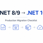 Upgrade .NET 8 and .NET 9 to .NET 10 production migration