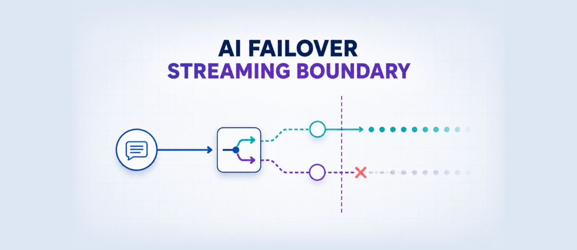 Microsoft.Extensions.AI failover diagram showing the streaming boundary between safe routing and an already-started response.