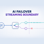 Microsoft.Extensions.AI failover diagram showing the streaming boundary between safe routing and an already-started response.