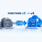 System flow from an Azure Functions v3 application to Functions v4 on a modern cloud runtime
