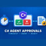 C# agent tool approval gate showing a timeout clock, allow and deny decisions, and an audit record