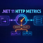 .NET 11 HTTP client and server metrics flowing through an observable MeterListener collection gauge