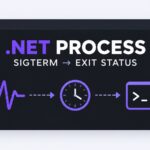 .NET 11 Process signal interface showing SIGTERM, a bounded wait, and a terminal exit-status result
