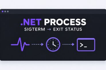 .NET 11 Process signal interface showing SIGTERM, a bounded wait, and a terminal exit-status result