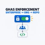 GitHub Advanced Security enterprise enforcement control governing organization and repository settings