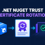 Microsoft NuGet certificate rotation flow from package through signing certificate to verified CI gate