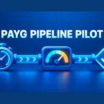 Azure pipeline flowing from a stopwatch through a cost meter to a successful pilot decision.