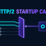Two HTTP/2 streams pass a startup gate while three wait for the server SETTINGS frame.